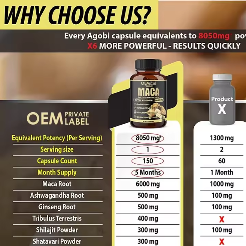 Panax Ginseng Capsule Factory - Energy Male Power Enhancement