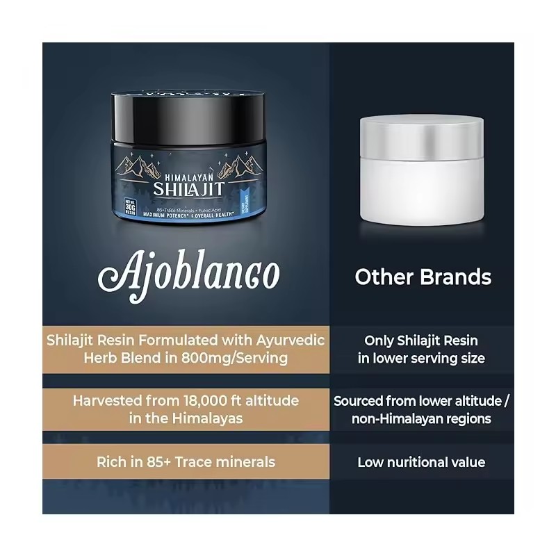 Shilajit Resin Manufacturer - Himalayan Pure Energy Minerals