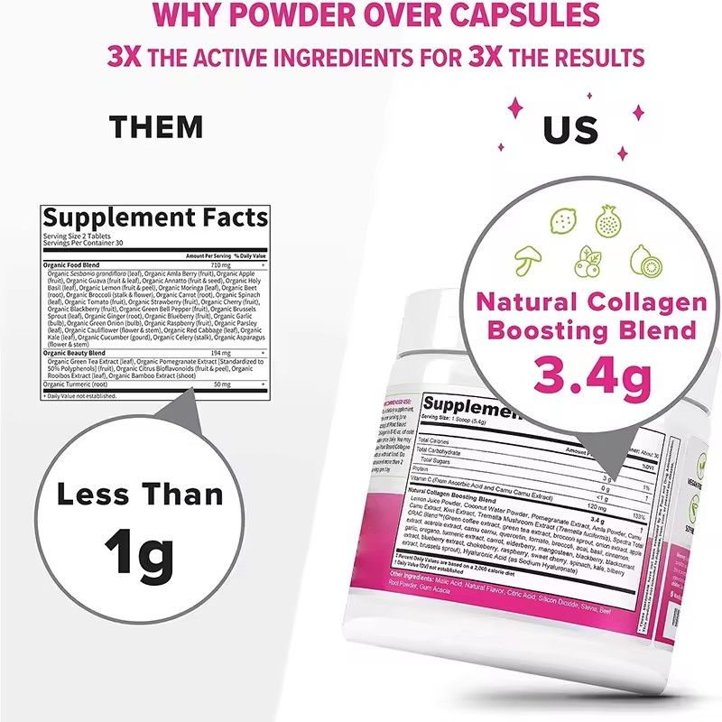 Collagen Peptides Powder Supplier - Quality Private Label Bulk