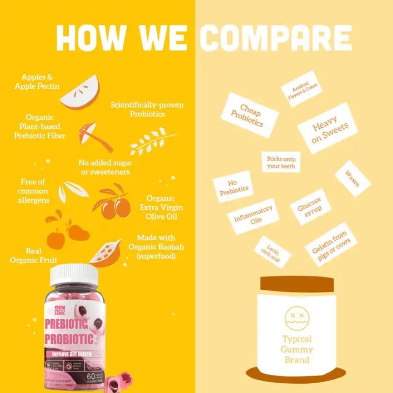 Probiotic Gummies Supplier - OEM Center Filled Prebiotics Fiber Immune