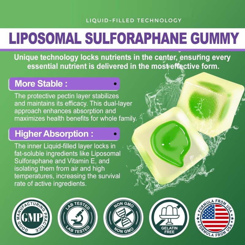 Sulforaphane Gummies Factory - OEM 150mg Broccoli Sprout Extract Vitamin C