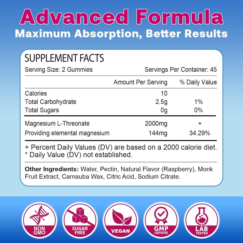 Magnesium Gummies Factory - OEM 2000mg L-Threonate Sleep Cognition Muscle