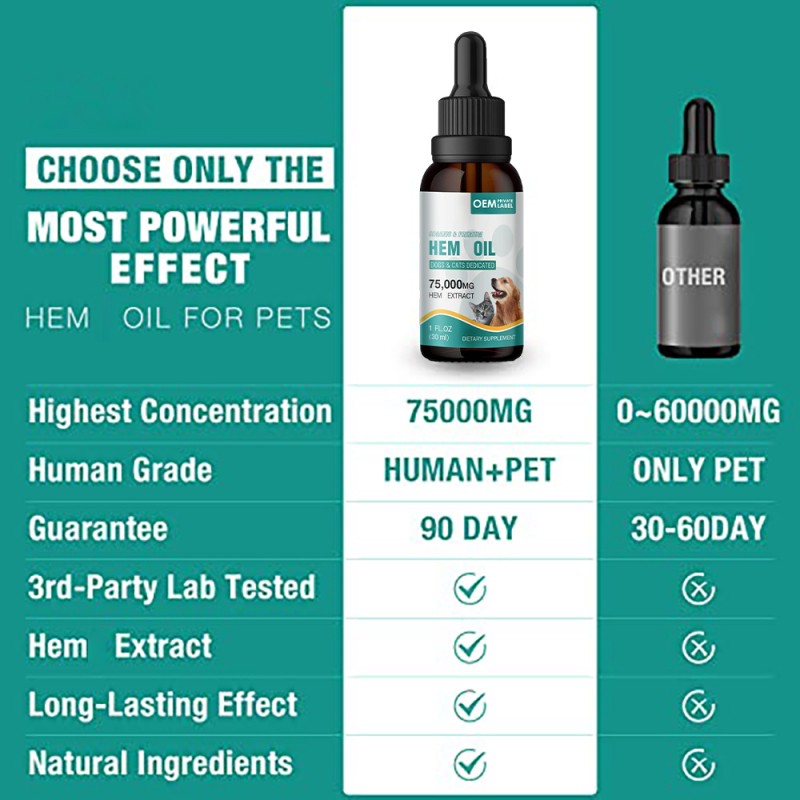 Hemp Seed Oil Drops Factory - OEM Organic Anxiety Relief Stress Calming