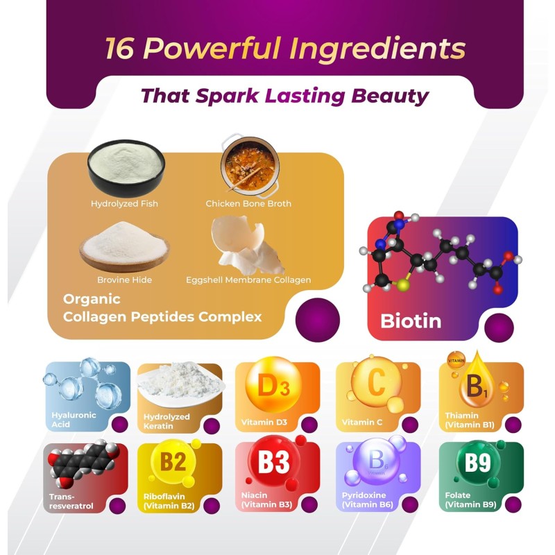 Biotin Capsules Manufacturer - OEM Private Label Collagen Hair Skin Nails