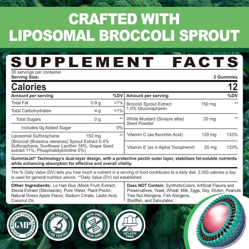 Sulforaphane Gummies Factory - OEM 150mg Broccoli Sprout Extract Vitamin C