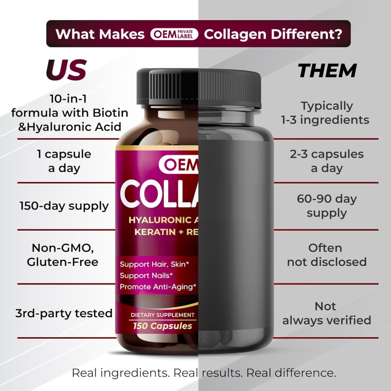 Collagen Capsules Manufacturer - OEM 6419mg Hyaluronic Acid Biotin Keratin