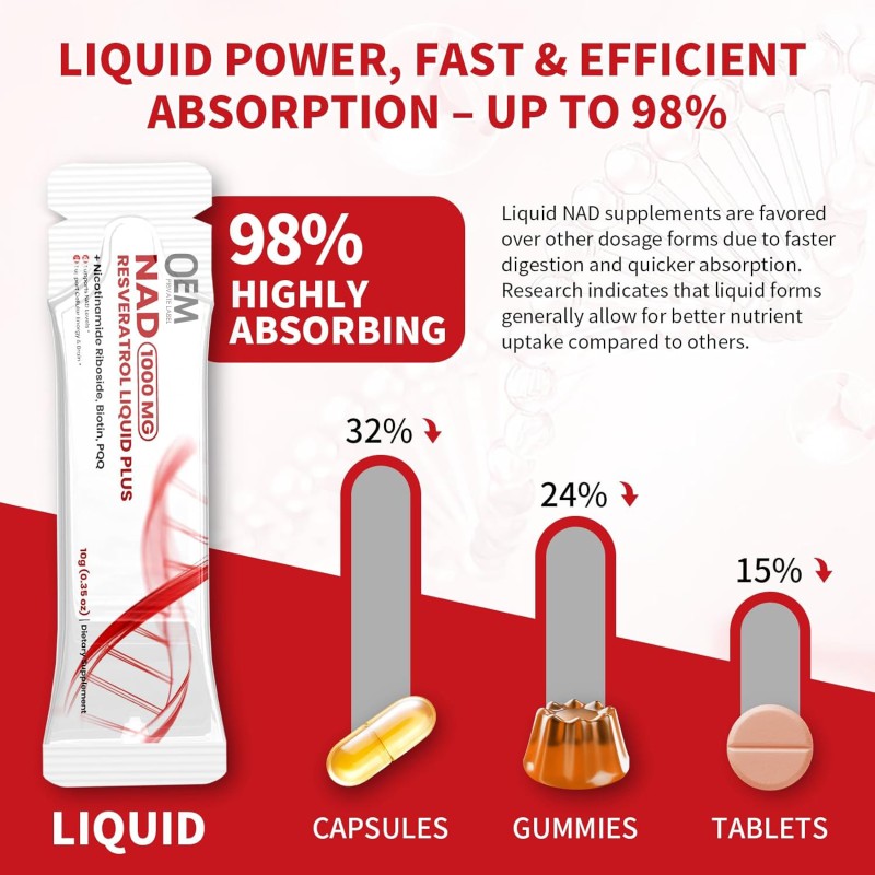 NAD+ Liquid Drops Manufacturer - OEM 1000mg Nicotinamide Riboside Cellular