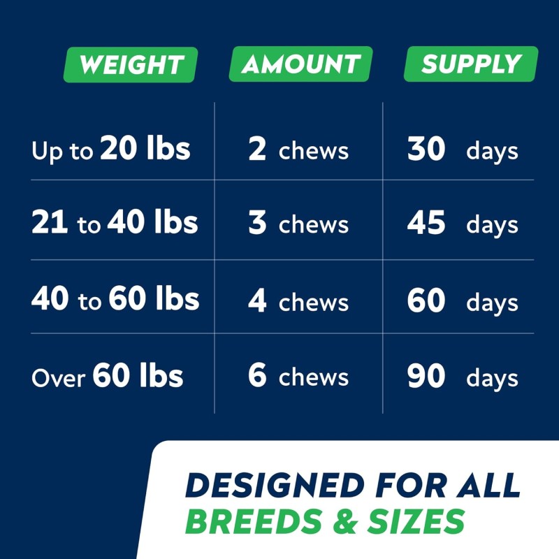 Omega 3 Dog Treats Manufacturer - OEM Fish Oil Allergy Itch Relief Skin