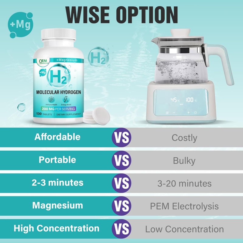 Hydrogen Water Tablets Factory - OEM Hot Sale H2 Tablets Healthy Aging