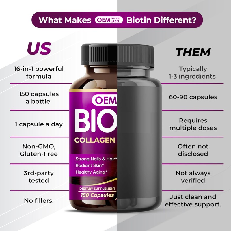 Biotin Capsules Manufacturer - OEM Private Label Collagen Hair Skin Nails