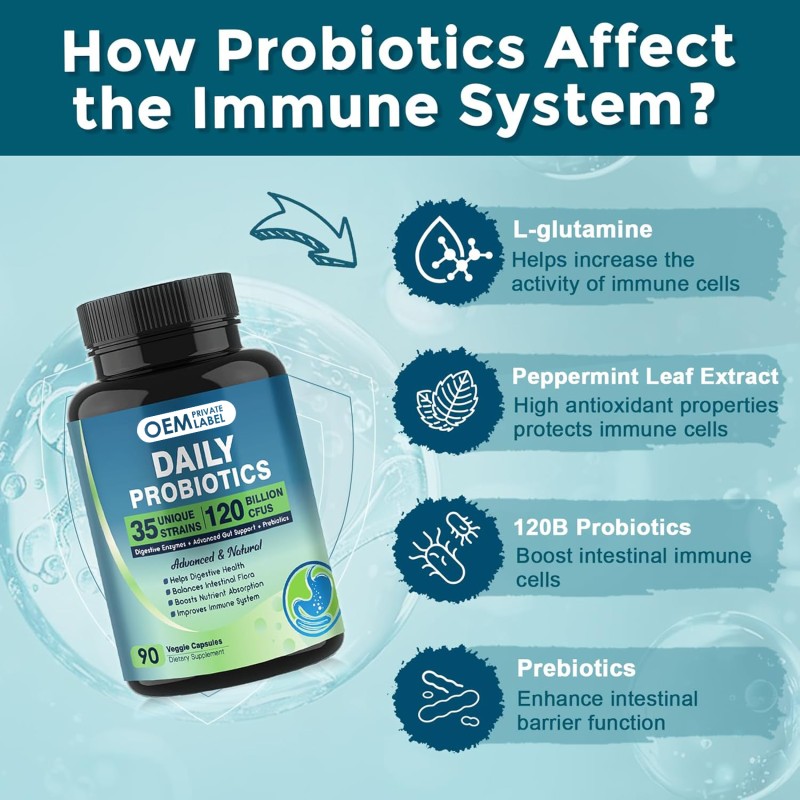 Probiotics Capsules Factory - OEM 120 Billion CFU 35 Strains Gut Support