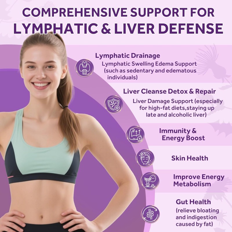 Liver Cleanse Drops Supplier - OEM Lymphatic Drainage Milk Thistle Echinacea