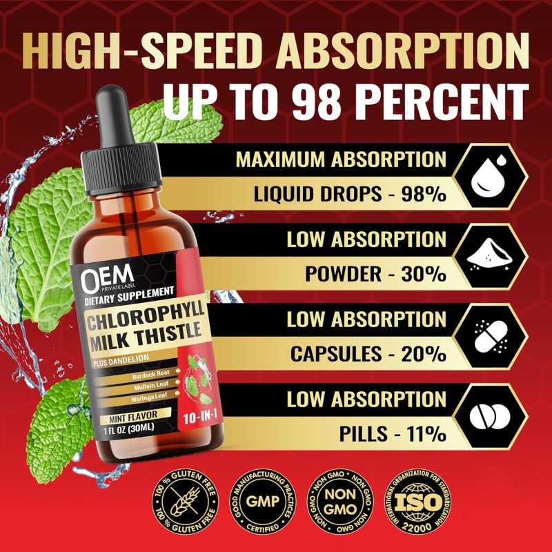 Chlorophyll Drops Supplier - OEM 10 in 1 Mullein Milk Thistle Dandelion