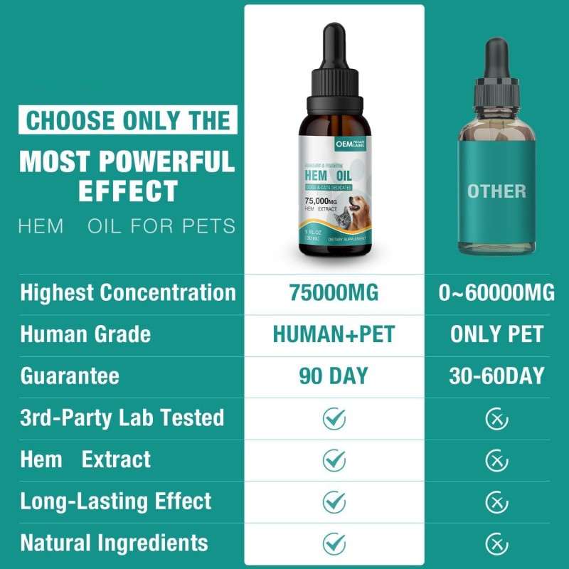 Herbal Supplements Manufacturer - OEM Dogs Cats Hip Joint Calming Hemp