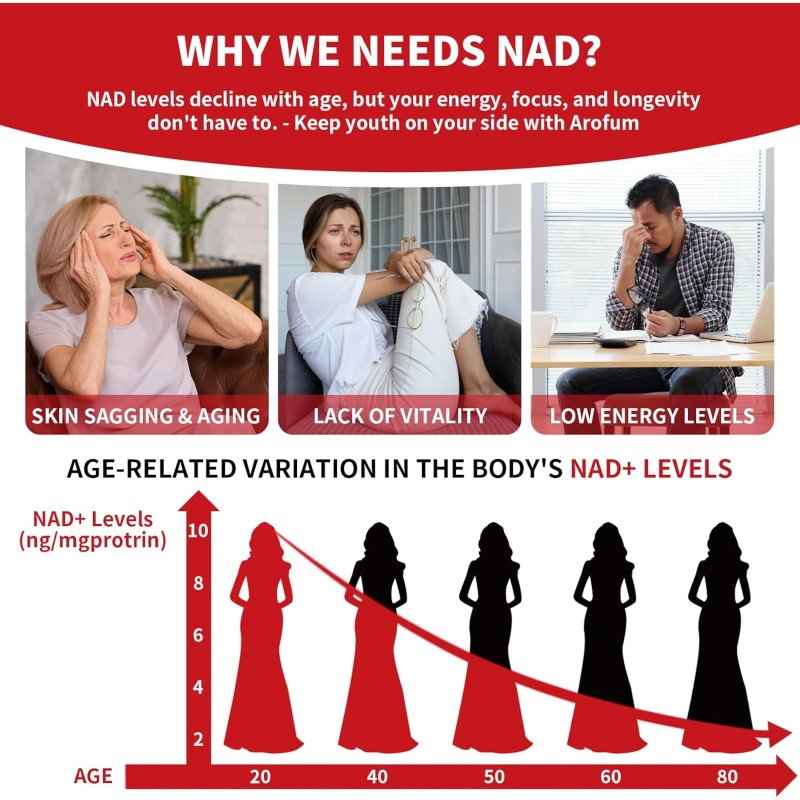 NAD+ Liquid Drops Manufacturer - OEM 1000mg Nicotinamide Riboside Cellular