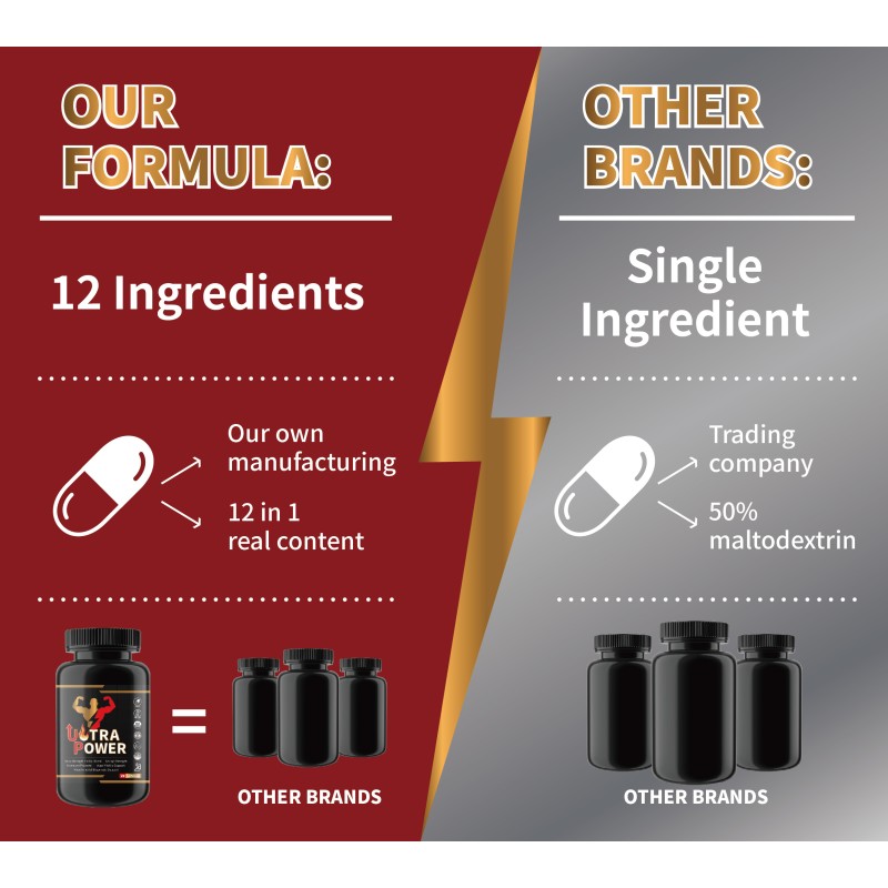 Multiherbal Supplement Supplier - High Potency Extract Capsules