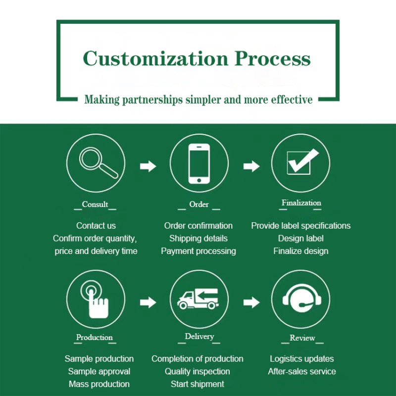 Shilajit Gummies Supplier - Pure Himalayan Gold Supplement