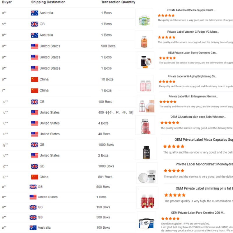 Pre Workout Gummies Manufacturer - Creatine Energy Muscle Growth