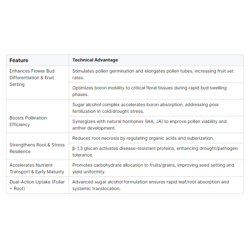 Rooting Agent Factory - Suspension-Type Seedling Strengthening