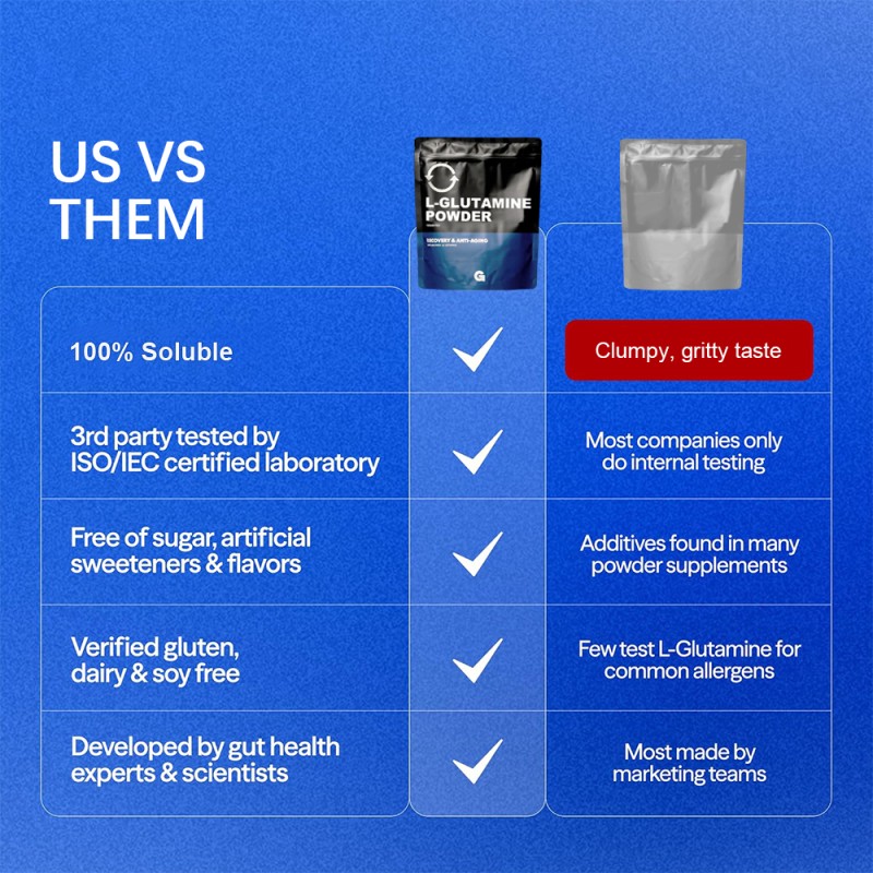 L-Glutamine Powder Supplier - OEM Muscle Recovery Anti Aging