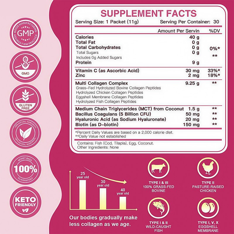 Hydrolyzed Collagen Sachet Manufacturer - OEM Multi Vital Proteins Drink