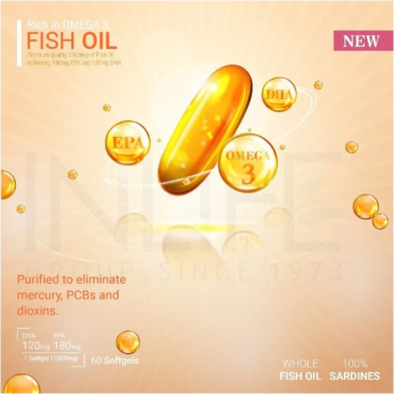 Omega 3 Fish Oil Capsules - Private Label 1000mg Supplement Factory