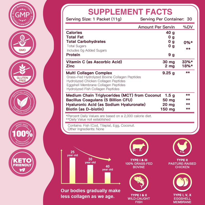 Hydrolyzed Collagen Powder - Multi-Type Collagen Supplement