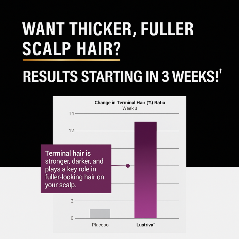 Biotin Capsules - Hair Nail Skin Growth Supplement