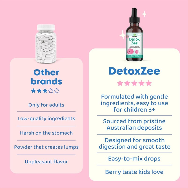 Zeolite Drops - Kids Dietary Supplement OEM Factory