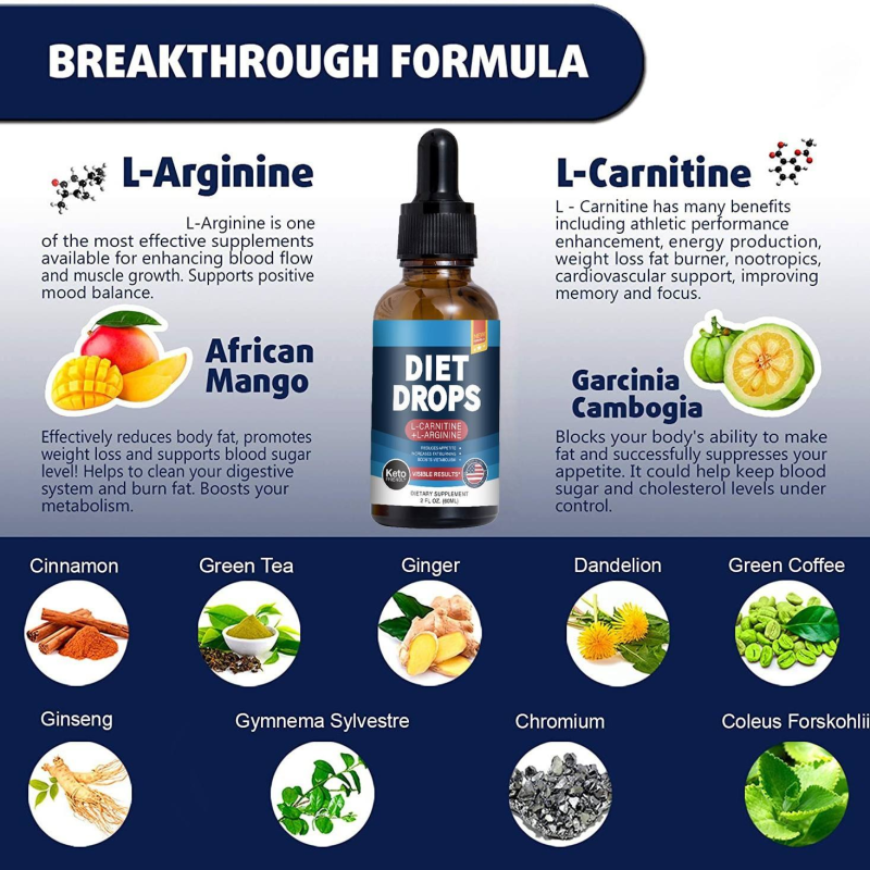 Keto Diet Drops - Natural Appetite Suppressant Supplement