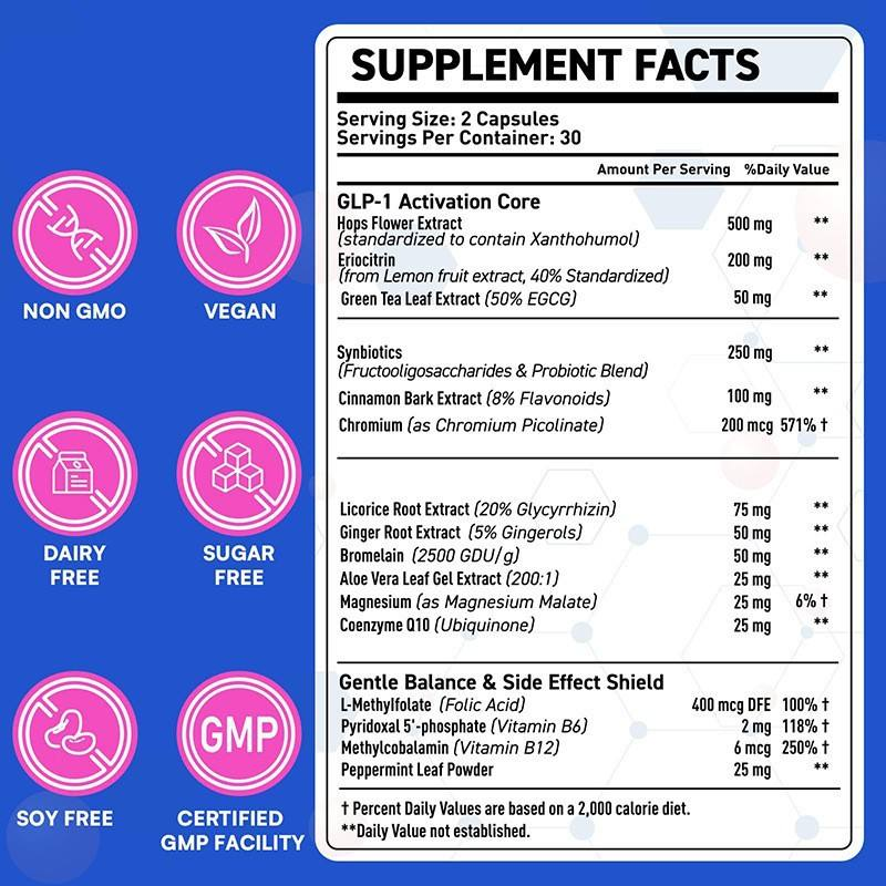 GLP-1 Keto Capsules - Dietary Supplement Manufacturer