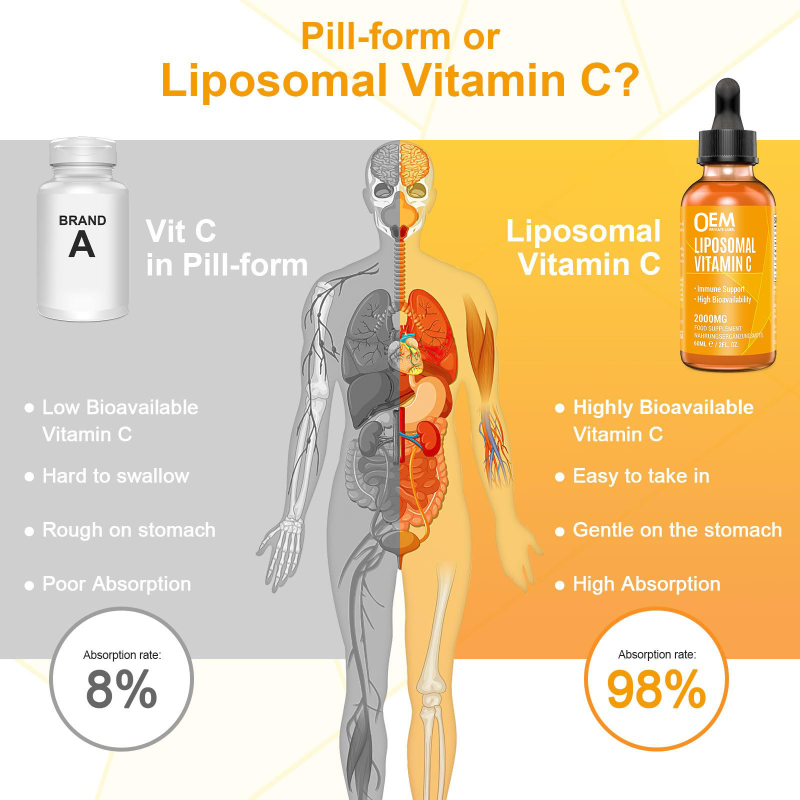 Liposomal Vitamin C Drops - High Absorption Immunity Support