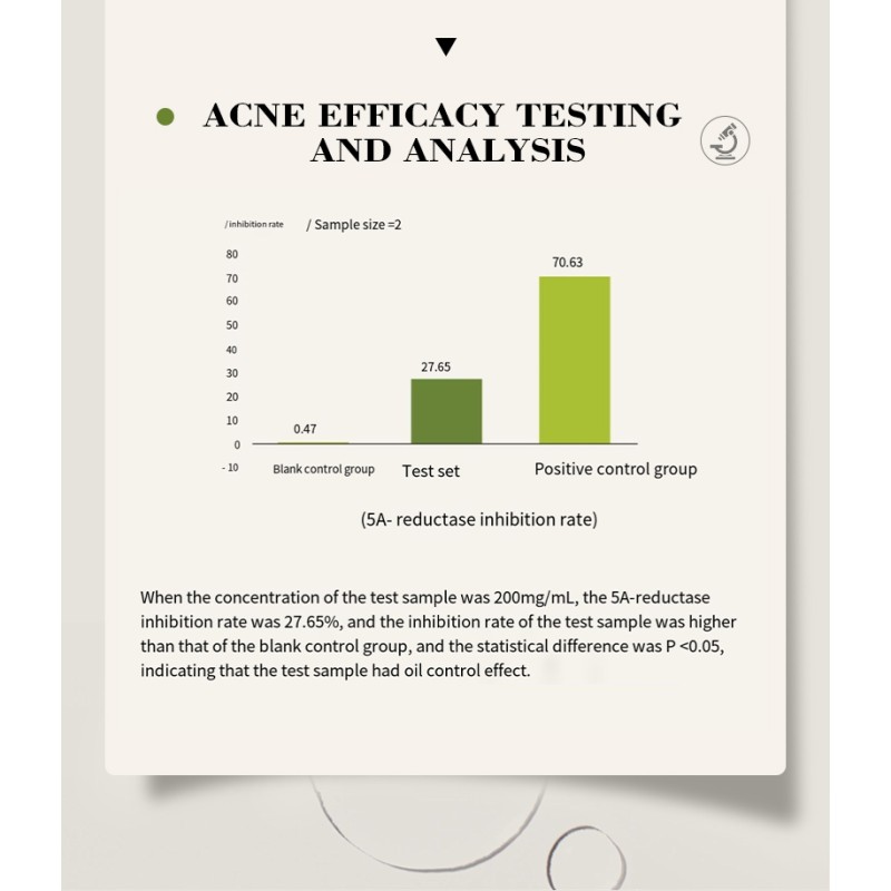 Face Serum Manufacturer - 14 Day Acne Solution Custom Logo