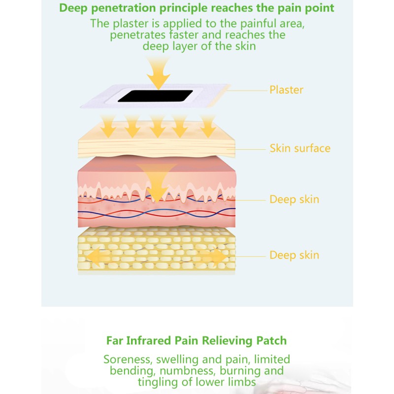 Knee Pain Patch Factory - Period Pain Relief Hot Sale