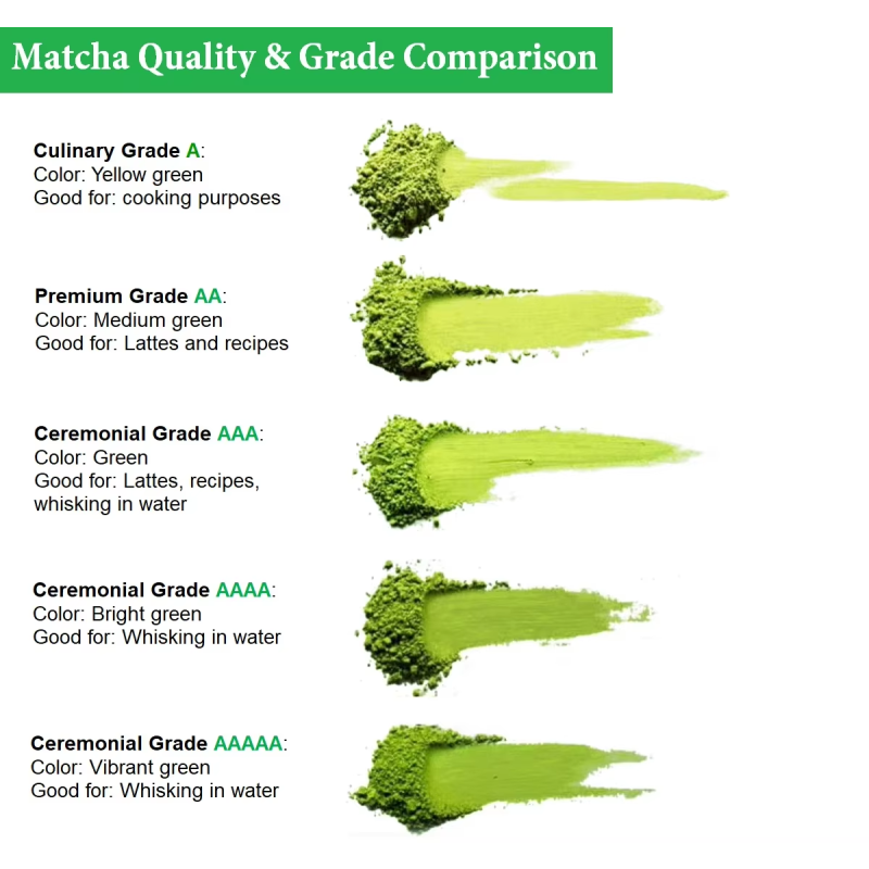 Mango Matcha Powder - Custom Flavored Green Tea