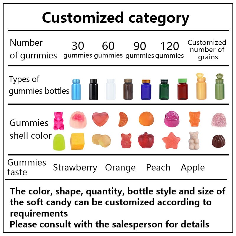 Omega Gummies - DHA EPA Fish Oil Supplement