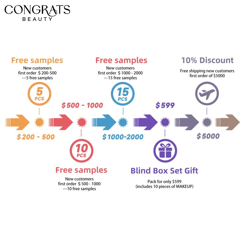 Lip Product Samples Manufacturer - Tiered Pricing Free Selection