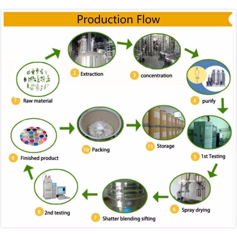 High Purity 99% Cytisine Powder From Thermopsis Lanceolata Extract