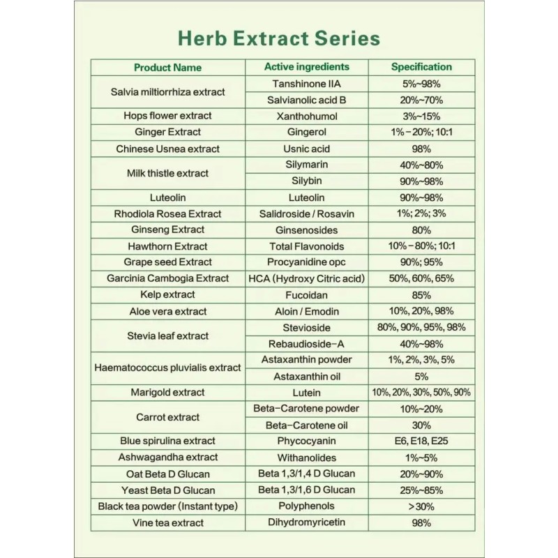 Natural Sophora Flavescens Extract Powder 98% Oxymatrine Matrine CAS 16837-52-8