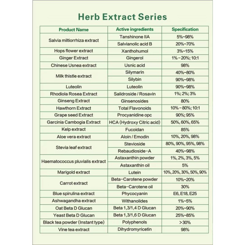 Natural Kava Root Extract Powder Kavalactones Kava Powder