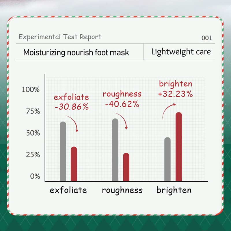Foot Mask - Hyaluronic Acid Niacinamide Exfoliating