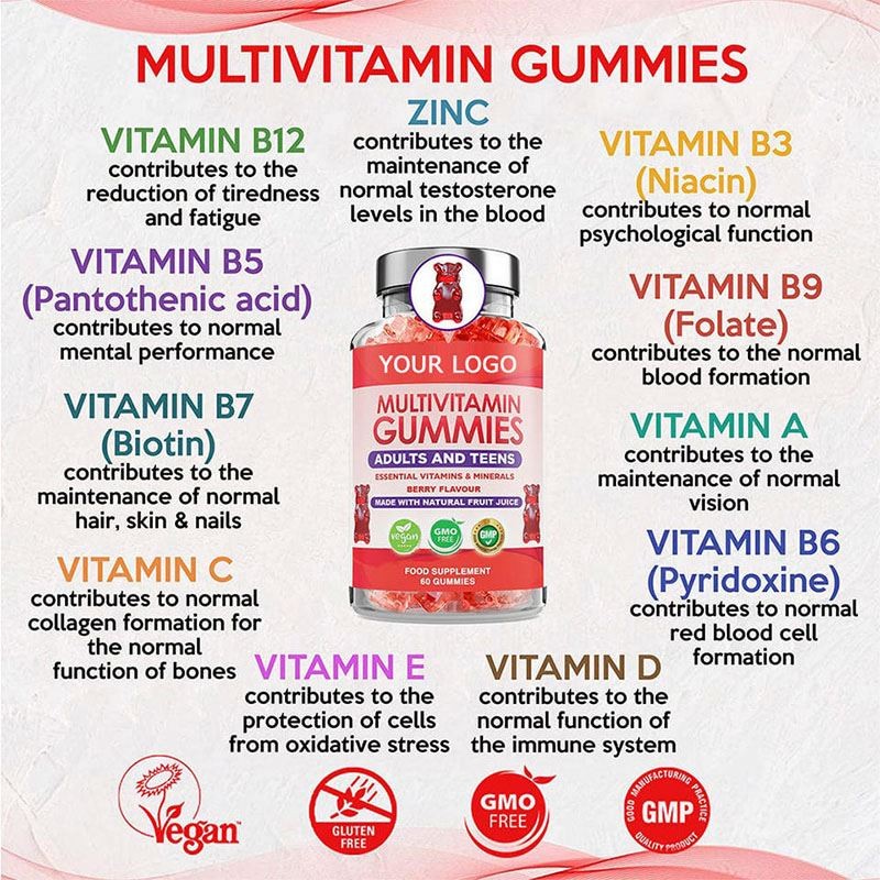 Multivitamin Gummies Manufacturer - Vegetarian Immunity Boosting Citrus