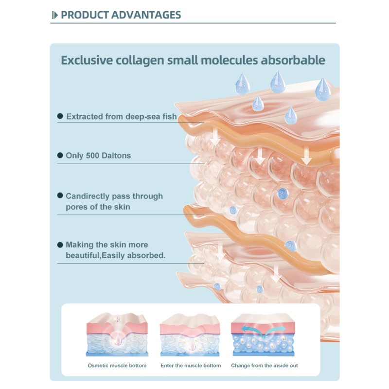 Eye Neck Mask - OEM Bio Collagen Overnight