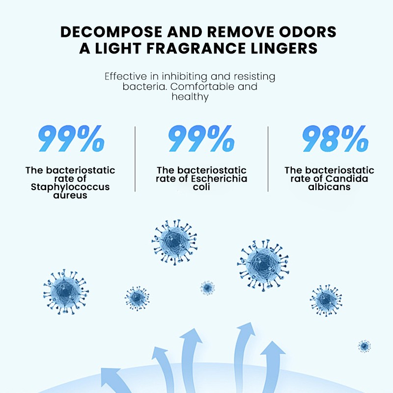 Clothing Fragrance Spray Factory - MULAN Effective Odor Inhibiting Fabric