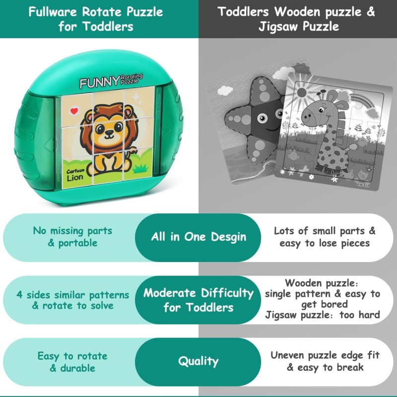 Table Game Puzzles Factory - Rotating Animal Cartoon 3D Key Chain