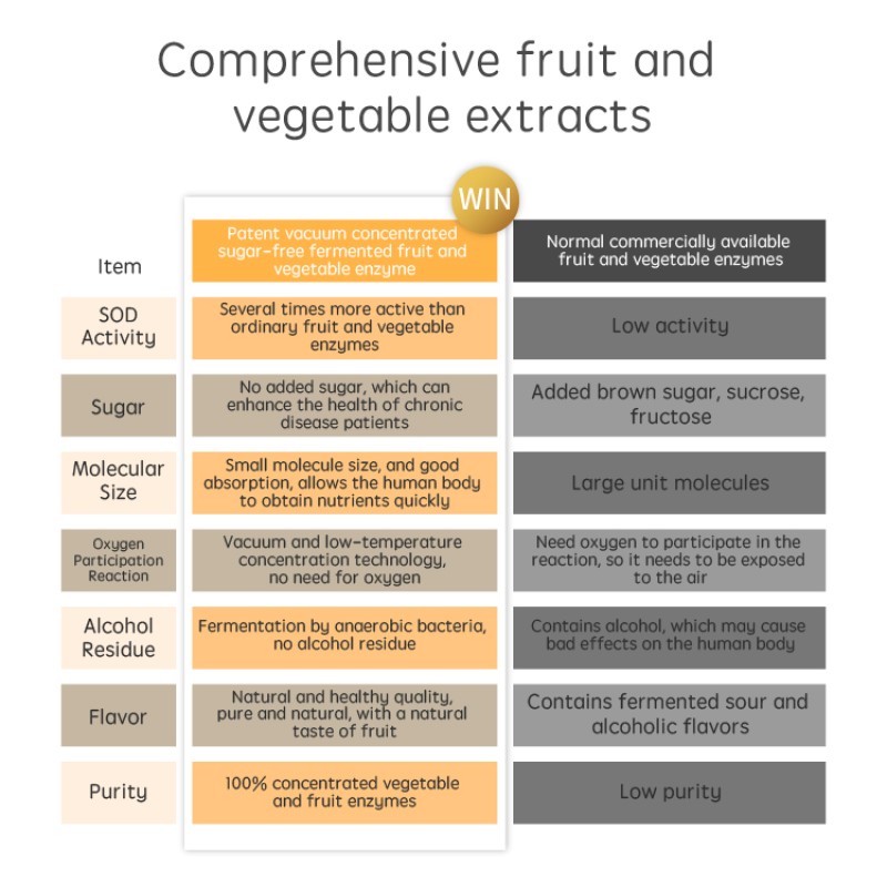 Beauty Collagen Powder Supplier - Customizable OEM Skin Probiotics
