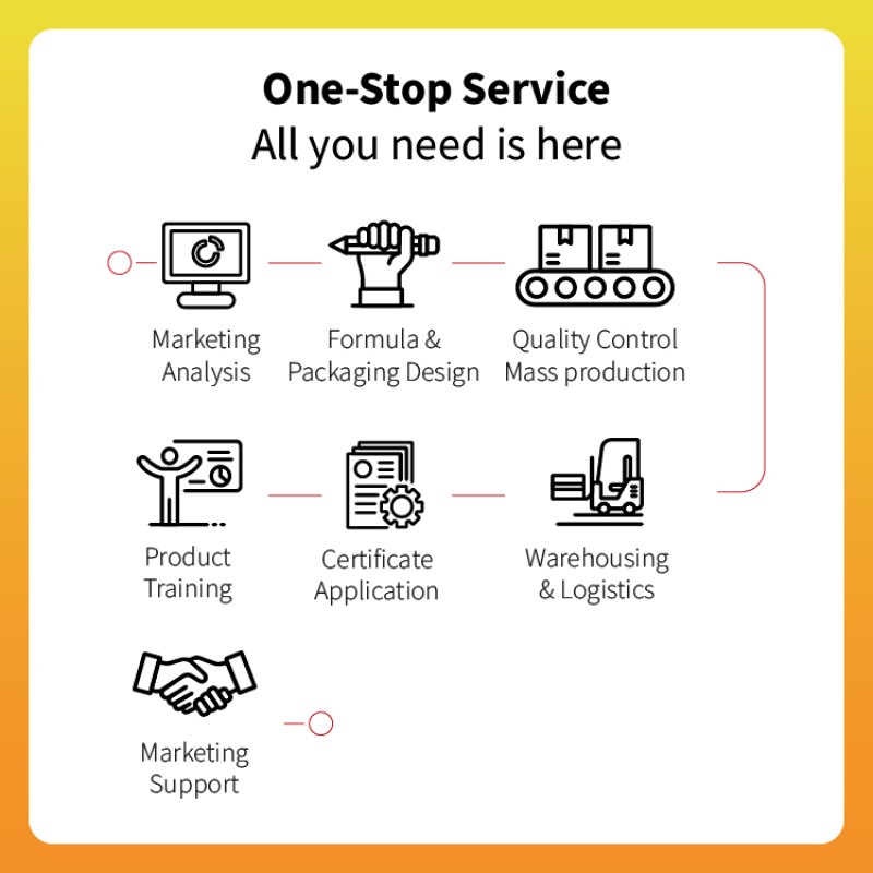 Herbal Drink Supplier - Smoker Health Care Supplement OEM