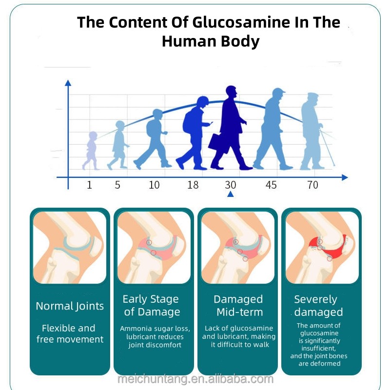 Joint Health Tablets Supplier - Private Label Bovine Colostrum Calcium