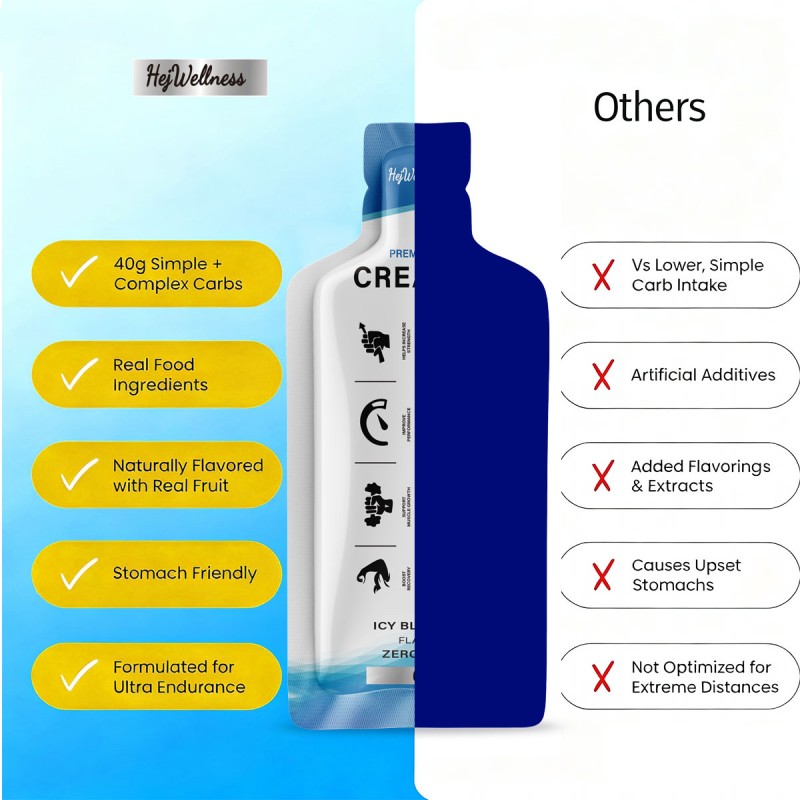 Creatine Gel Factory - Factory OEM Sport Nutrition Supplement