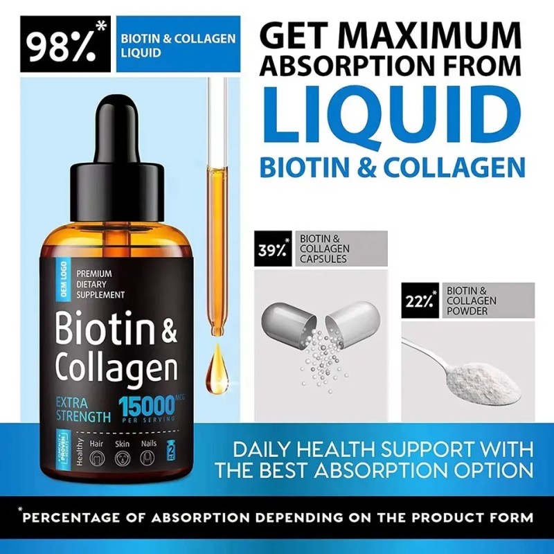 Biotin Collagen Drops Factory - OEM Natural 15000mcg Hair Supplement
